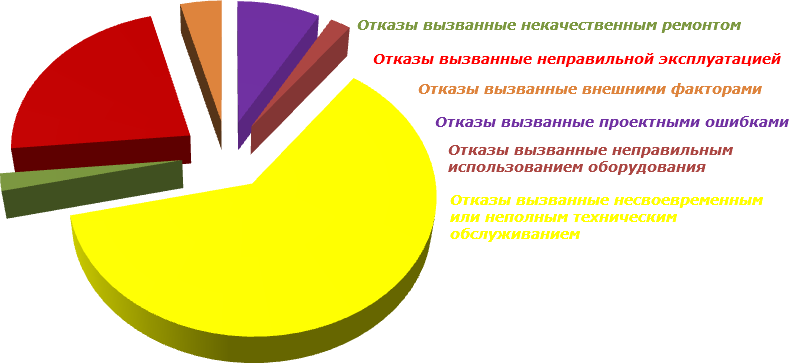 diagramalr